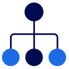 Org chart