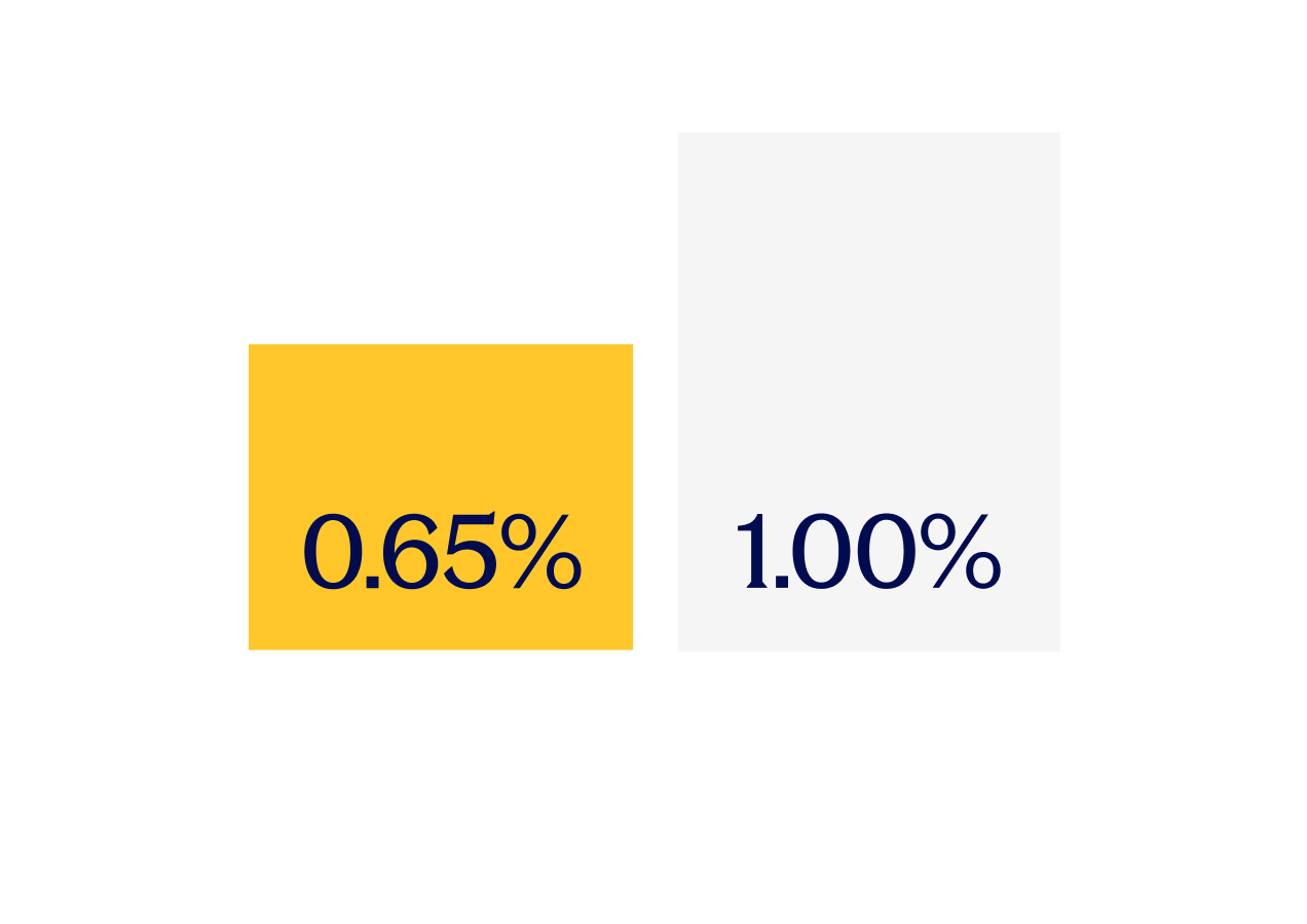 premiumpricing